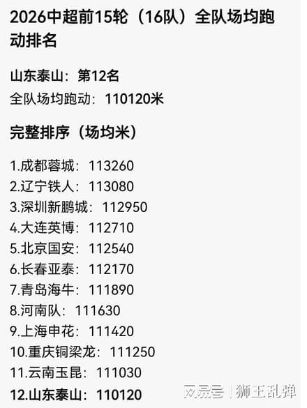 开云-嘲讽勤跑者,纵容步行者!泰山最荒唐的病,从来不是“无效跑动”